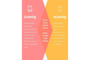 eLearning vs mLearning Differences - Template