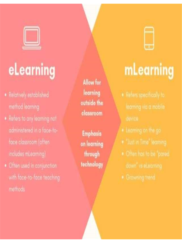 eLearning vs mLearning Differences - Template