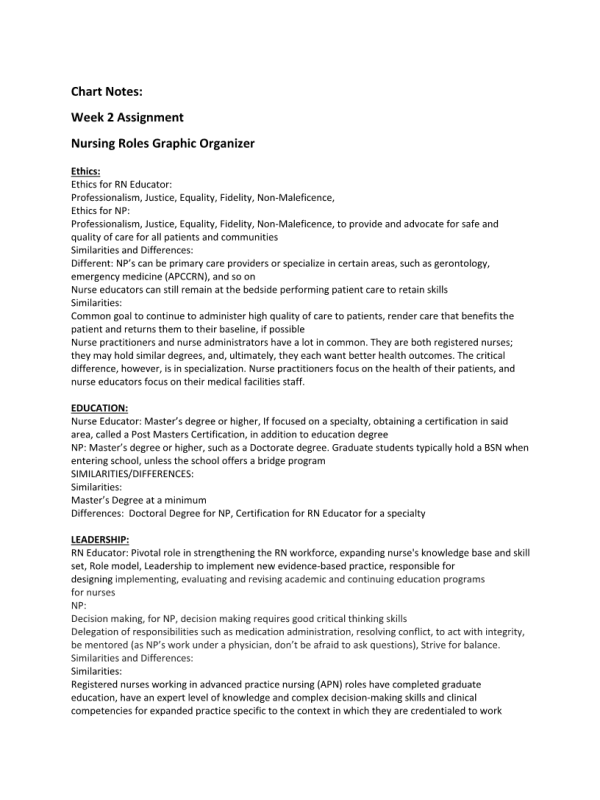 NUR 513 Topic 2 Assignment; Nursing Roles Graphic Organizer (Chart Notes)