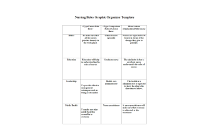 NUR 513 Topic 2 Assignment; Nursing Roles Graphic Organizer Template