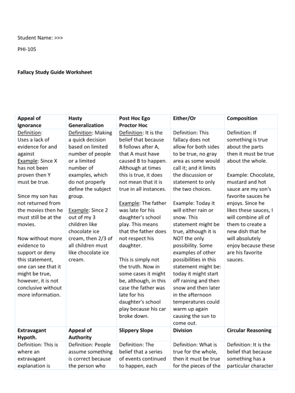 PHI 105 Topic 3 Assignment; Fallacy Study Guide