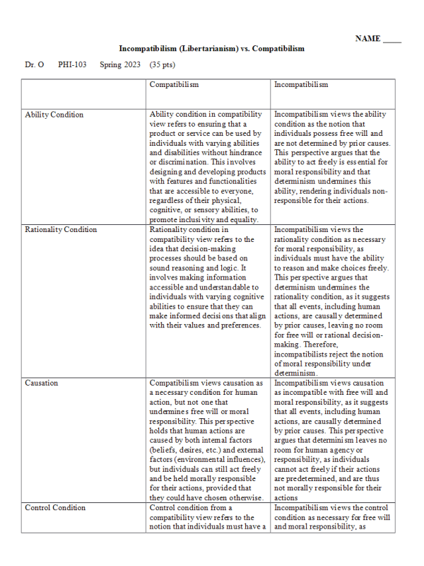 PHI 103 Week 10, Topic 5 Assessment; Libertarianism vs. Compatibilism