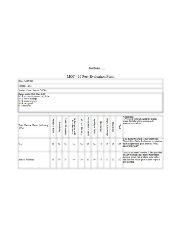 MGT 420 Topic 6 Assignment; Contemporary Business Leaders Peer Evaluation