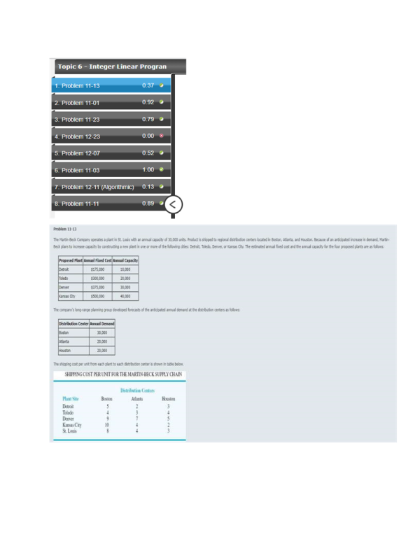 BUS 660 Topic 6 Integer Linear Programming and Advanced Optimization Applications - Homework (v1)