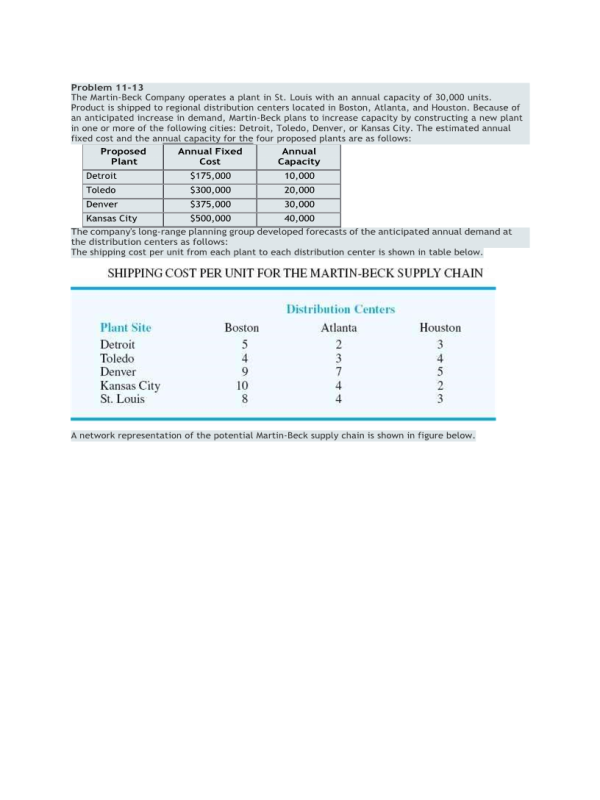 BUS 660 Topic 6 Integer Linear Programming and Advanced Optimization Applications - Homework (v2)