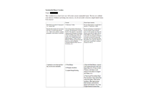 BIO 220 Topic 6 Assignment; Sustainable Home Creation