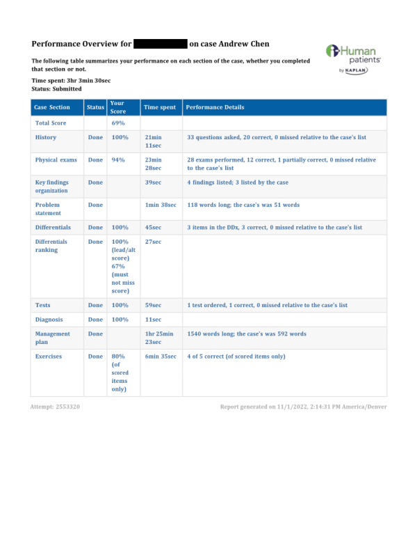 PRAC 6541 Week 10 Assignment; iHuman Case Andrew Chen | Course Resources