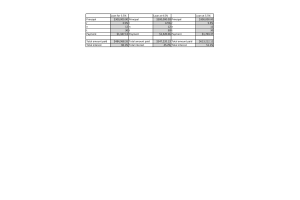 MAT 144 Topic 1 DQ 1; Working on Formulas and Formatting Discussion Question (Loan Calculation)