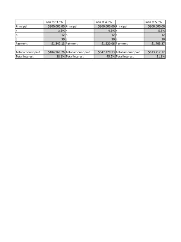 MAT 144 Topic 1 DQ 1; Working on Formulas and Formatting Discussion Question (Loan Calculation)