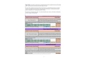 MAT 144 Topic 1 DQ 1; Working on Formulas and Formatting Discussion Question