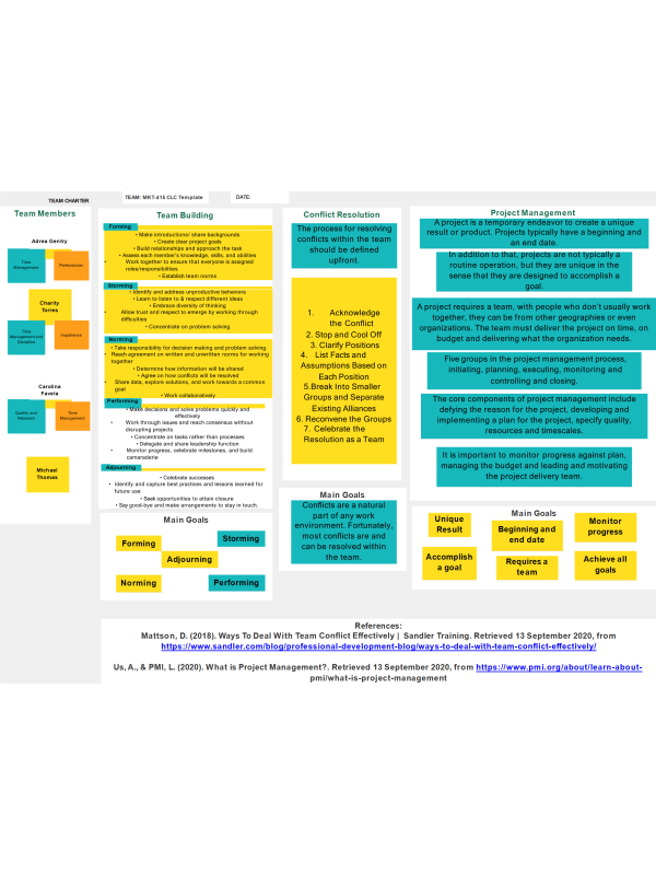 Form Teams and Charter