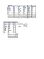 MATH302 Week 6 Discussion; Table