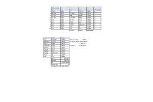 MATH302 Week 6 Discussion; Table