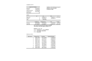 MATH302 Week 7 Discussion; Regression and Correlation