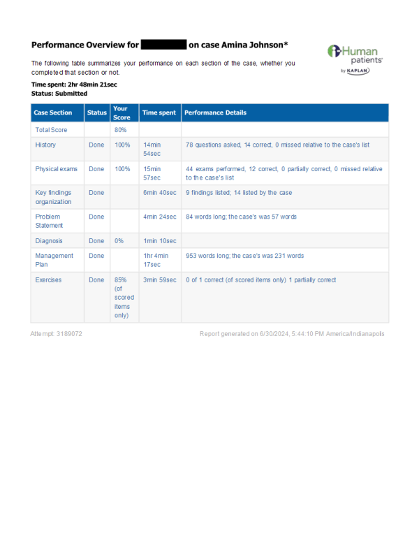 NURS 6512 Week 4 iHuman case Amina Johnson