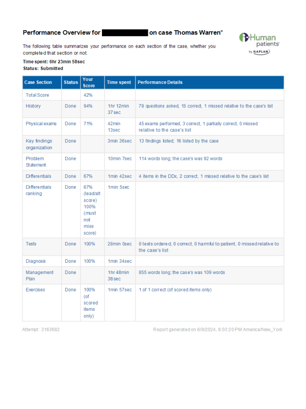 NRNP 6531 Week 2 iHuman case Thomas Warren