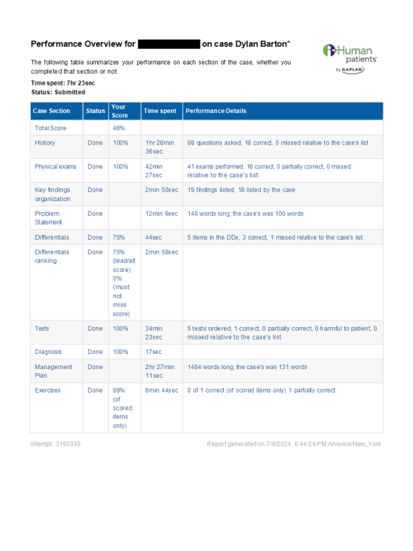 NRNP 6531 Week 7 iHuman case Dylan Barton