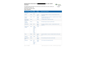 NURS 6512 Week 7 iHuman case Jacob Abraham