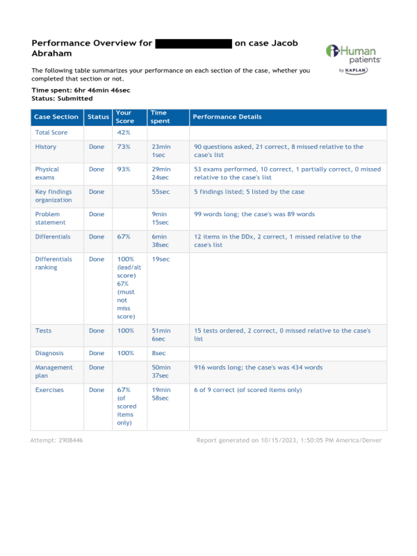 NURS 6512 Week 7 iHuman case Jacob Abraham