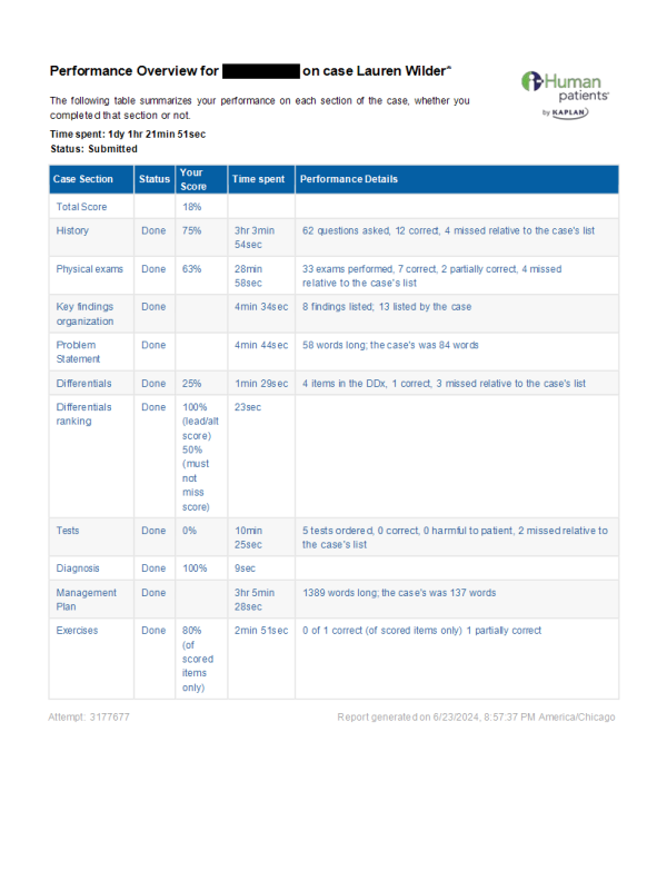 NURS 6541 Week 4 iHuman case Lauren Wilder