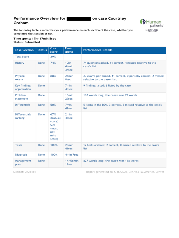 NURS 6541 Week 7 iHuman case Courtney Graham