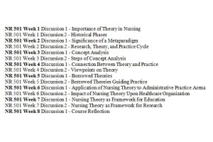 Nr 501 Week 2 Discussion Question 1 And 2 Chamberlain Devry Course Solutions Notes